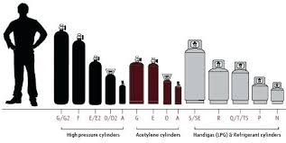 Acetylene Tank Sizes Welding Gas Cylinder Size B Exchange