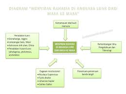 We did not find results for: Kunci Jawaban Kelas 6 Tema 9 Subtema 3 Pembelajaran 5 Hal 187 194
