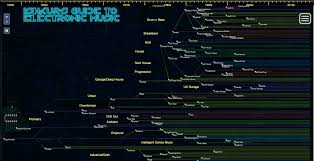 ishkurs guide to electronic music an interactive