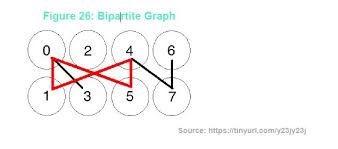 So, it's uncertain which employee in the blockchain network will create another block. John Tromp Making Computer Science Great Again Crypto Research Report