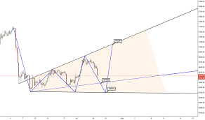 Broadening Tradingview