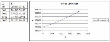 merge sort graph for x y values download scientific diagram