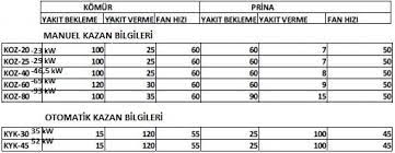 Cevabını ekle ve puanları kazan. Stokerli Kazan Ve Yakit Suresi Ayari Tesisat