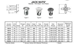 13104 Jack Nut 10 24
