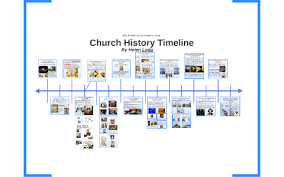 Church History Timeline By Helen Loda On Prezi