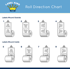 roll unwind direction chart bedowntowndaytona com