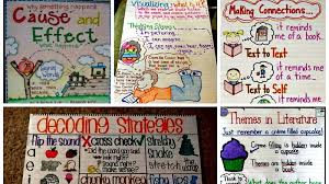 Key Details Anchor Chart First Grade Www Bedowntowndaytona Com