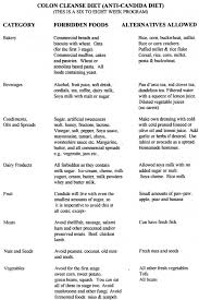 Happy Tummy Diet Anti Candida Diet Candida Diet Plan Candida Diet