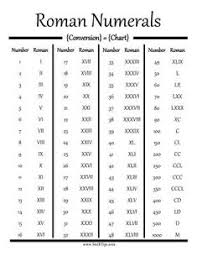 68 Interpretive Roman Numerals Chart Birthdays