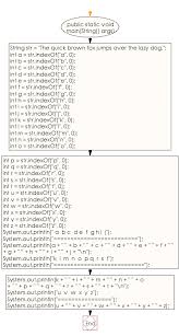 The task is, for every character in the string print its position in the english alphabets. Java Get The Index Of All The Characters Of The Alphabet