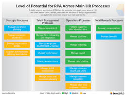 hr trends for 2020 future of human resource management