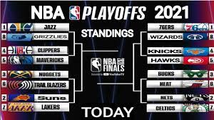 Maybe you would like to learn more about one of these? Nba Standings Today Nba Playoffs 2021 Nba Standings 2021 Today Standing Nba Nba Games Nba Win Big Sports