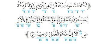 Sorry, couldn't find any ayaat matching your search query/word. Hukum Tajwid Surat As Syura Ayat 5 Beserta Dengan Penjelasannya