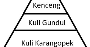 Ulangan harian sosiologi materi struktur sosial contoh soal un struktur. Soal Un Unbk Sosiologi Dan Kunci Jawaban Lengkap Dengan Pembahasan Part 3