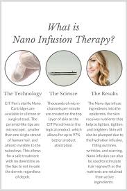 · continue to avoid use of alpha hydroxyl, retinoids, salicylic acid, lactic acid or hydroquinone for 1 week. Nano Needling Skin Rejuvenation Progressive Laser Ny