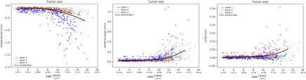 the role of the size and location of the tumors and of the