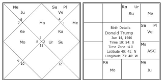 Donald Trump Birth Chart Donald Trump Kundli Horoscope