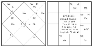 donald trump birth chart donald trump kundli horoscope