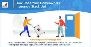 This coverage does not pay for damage from flood or surface water.7 it also does not cover normal wear and tear. Aarp Homeowners Insurance Coverage The Hartford