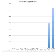 Ccp Notionals Chart July 2013 Shocking Graph The Otc Space