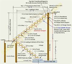 Best 5 Stairs Design Layout Stairs Stairsdesign Design Ideas Deck Stairs Deck Stair Stringer Stair Stringer Calculator