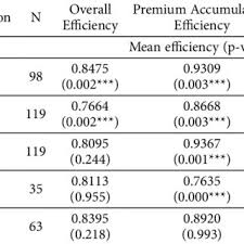 You have no foreign tax credit carryovers from earlier years, or you have carryovers and you agree not to use them this year 3. Definitions Of Input Carry Over Intermediate And Output Variables Download Table