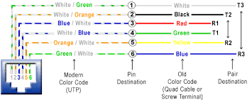 Rj61 wiring color code and pinout diagram circuit diagram wiring. How To Wire A Phone Jack Voice Or Telephone Rj 11 Thru Rj 14