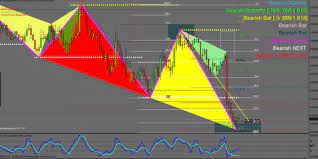 Download Best Forex Harmonic Pattern Scanner Mt4 Indicator Forex Forex Signals Carpet Spot Remover