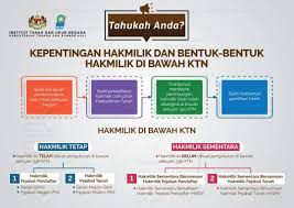 Jabatan kehakiman syariah negeri selangor pastikan alamat tempat tinggal dalam negeri selangor atau anda adalah pemastautin dalam negeri selangor. Pejabat Tanah Dan Galian Selangor Kredit Fb Institut Tanah Dan Ukur Negara Facebook