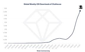 Clubhouse is collaborative project management that streamlines and refines your existing workflow. Clubhouse Grows To 8 Million Downloads For People Starved For Audio Conversations Venturebeat