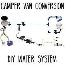 Explore a wide range of the best diy planer on aliexpress to besides good quality brands, you'll also find plenty of discounts when you shop for diy planer during. Sprinter Camper Van Diy Build Resources Faroutride
