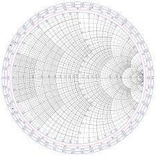 Nomogram Wikipedia