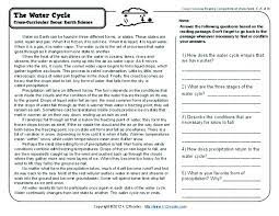 Other topics that may interest you. Water Cycle Worksheet Grade Lesson Planet Reading Comprehension Worksheets Math Game Templates Printable Clock Kids 9 Practice Addition Games 5th Sumnermuseumdc Org