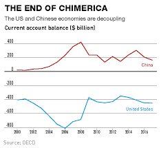Is China About To Run A Current Account Deficit Ckgsb