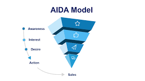 Aida64 is a system information, diagnostics and benchmarking solution for windows pc. How The Aida Model Can Improve Marketing For Your Online Store Adlibweb
