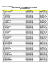Di bumi nini revisi 2021 2022. Hasil Try Out 4 Jan 2016 Pdf