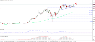 ethereum price weekly analysis eth usd breaking higher