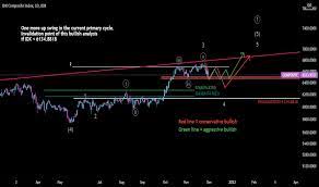 Ideas And Forecasts On Idx Composite Index Idx Composite Tradingview
