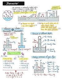 Liquid Pressure Summary Part 2 Physics And Mathematics Physics Lessons Learn Physics