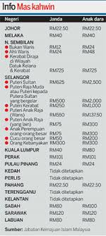 Find the cheapest flights to these kuala lumpur airports from your nearest city or airport. 3 Our Wedding Journal