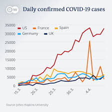 After focusing first on hospitals and other institutional the vaccines available today are only approved for people over the age of 16. Dw News The Trajectory Of The Coronavirus Pandemic Differs From Country To Country But Everyone Is Trying To Flatten The Curve A Flattened Curve Will Show A Downward Trend In The