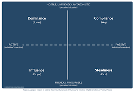 Then transfer your answers over to the scoring Personal Profile Analysis Ppa Thomas International