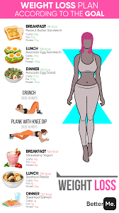 Pin On Diet And Exercise