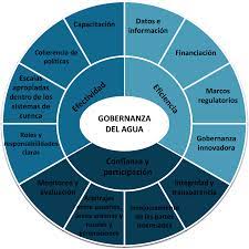 Gobernanza Multinivel De La Gestion Del Agua En Argentina Gobernanza Del Agua En Argentina Oecd Ilibrary
