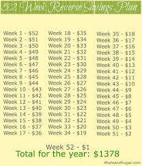 3 New 52 Week Savings Plans 4 Hats And Frugal