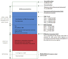 It's the amount of the loss you pay or retain yourself. Retention And Transfer Structure With 3 Deductible Us 1 Million Download Scientific Diagram