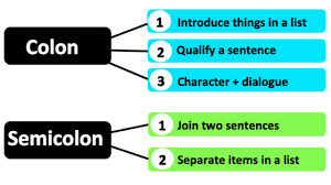 Examples of the colon and the semicolon: How To Use A Colon And Semicolon Learn With Examples Youtube