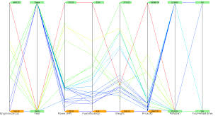 Résultat de recherche d'images pour "parallel coordinates plot"