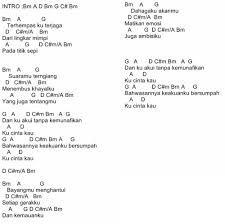 (intro) c em f g c c em sewu kuto uwis tak liwati. Lirik Lagu Chord Gitar Delinews Tapanuli