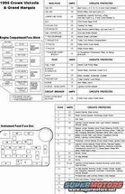 Radio control relay,airbag module control relay,wiper control fuse,power window fuse,door lock fuse,driver control module etc etc. 1999 Grand Marquis Fuse Panel Diagram Jeep Liberty 3 7l Engine Diagram Tda2050 Yenpancane Jeanjaures37 Fr